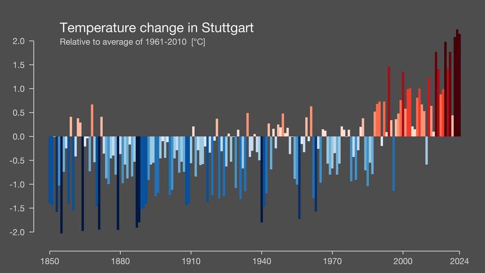Warming Stripes des Landes Baden-Württemberg für den Zeitraum 1881 bis 2024
